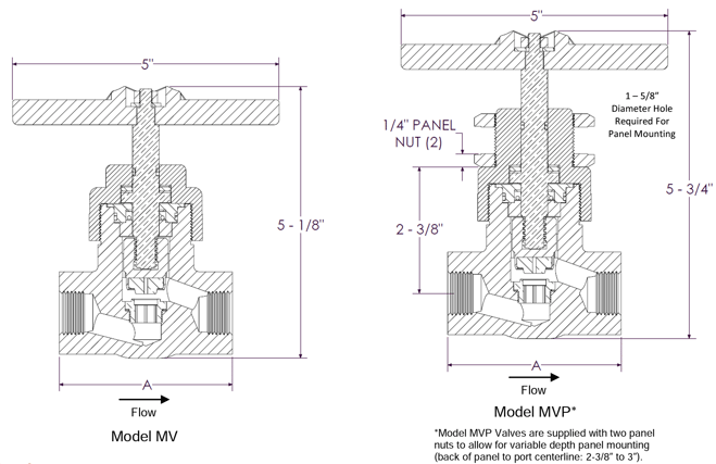 Generant Master Valves